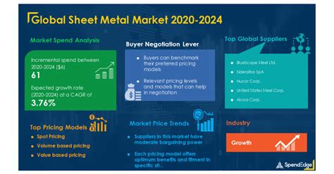 sheet metal procurement|COVID.